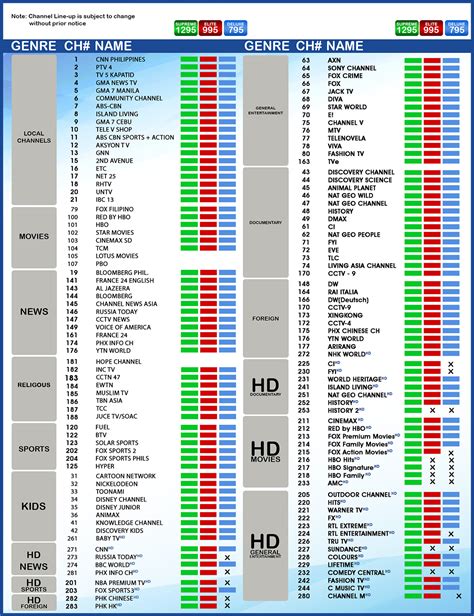 sky cable channel list 2023|SkyCable Channel Line.